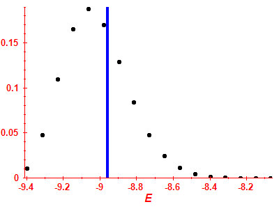 Strength function